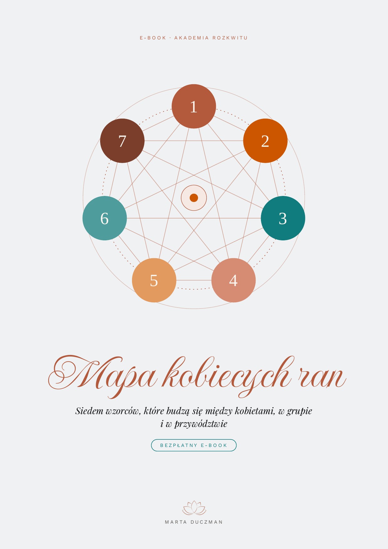 Mapa kobiecych ran